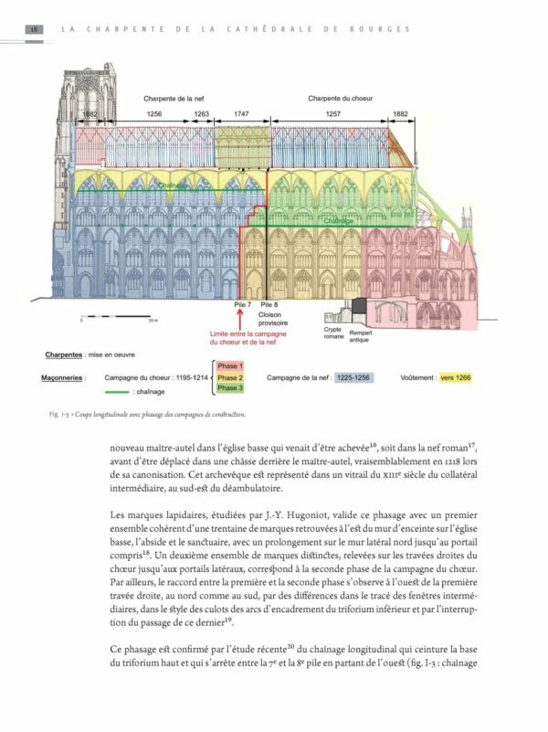 PH-CHARPENTE CATHEDRALE DE BOURGES NE, PUFR, 2024, p8